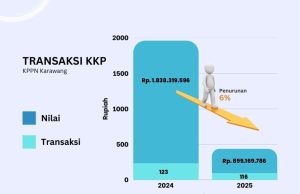 Kartu kredit kppn karawang